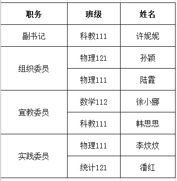 名单
