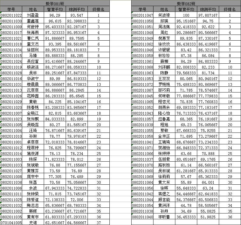 电子竞技博彩